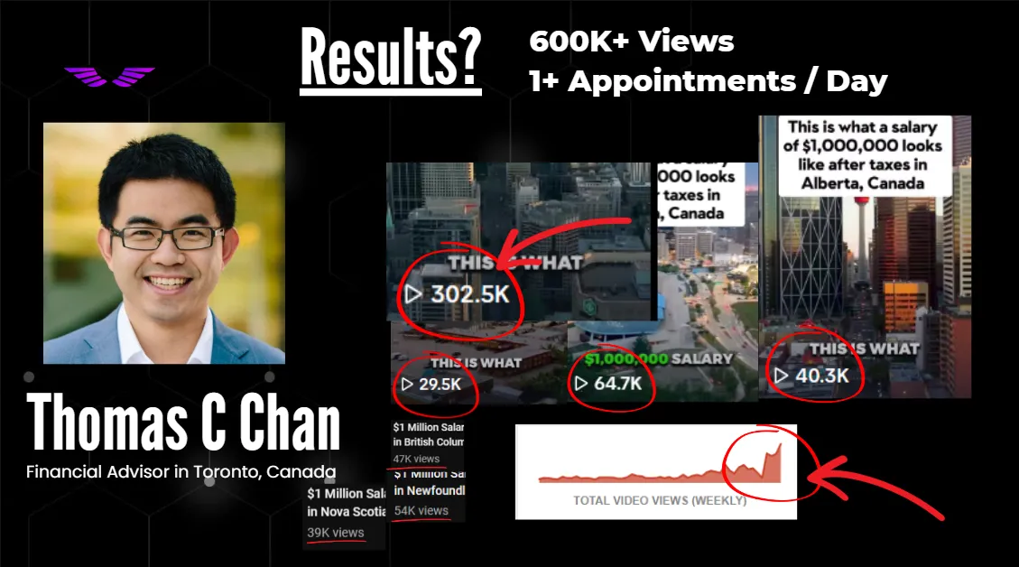 Screenshot showing $500 in ad spend resulting in a $900K account closed within three weeks for an OJay Media partner